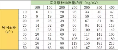 新国标室外颗粒物质量浓度