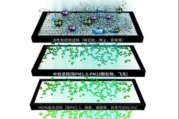 空净产品