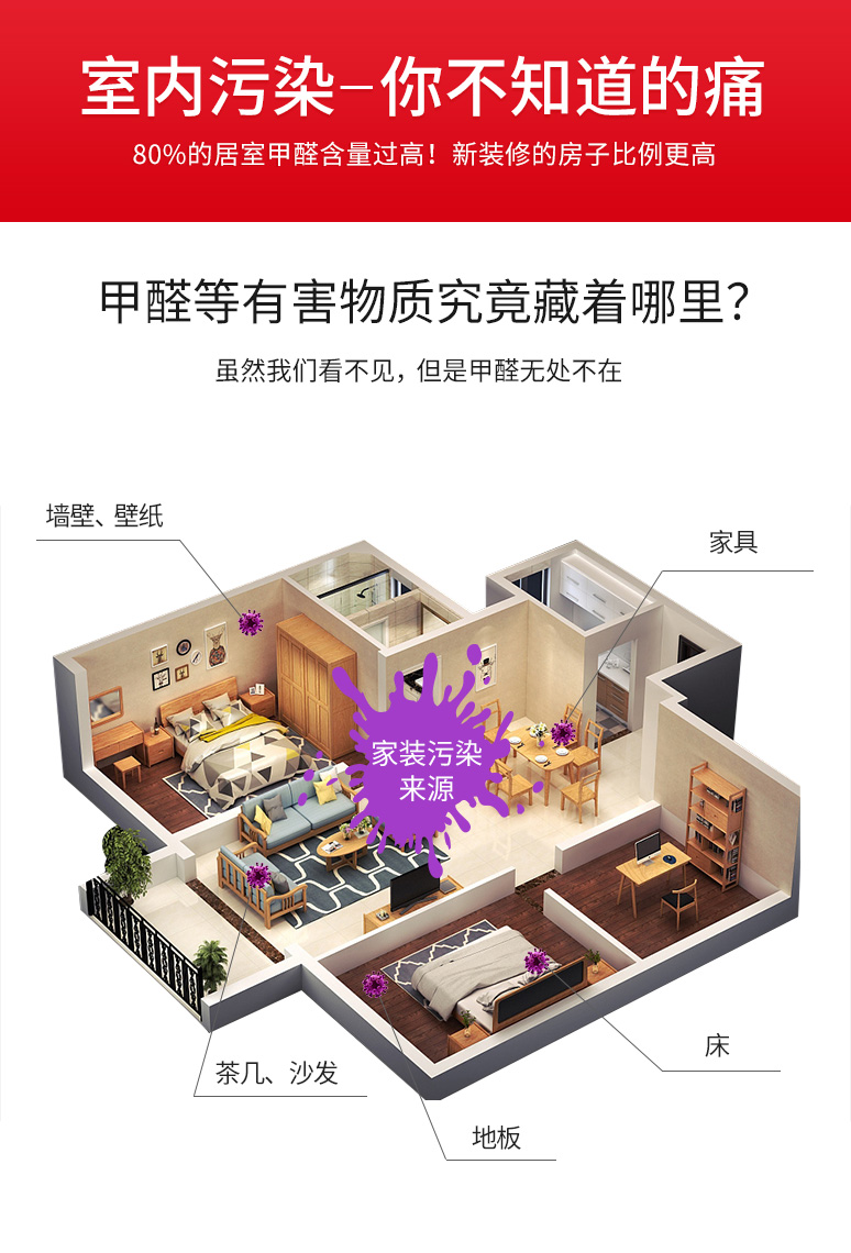 冰虫纳米银钛活性炭-室内污染物分布