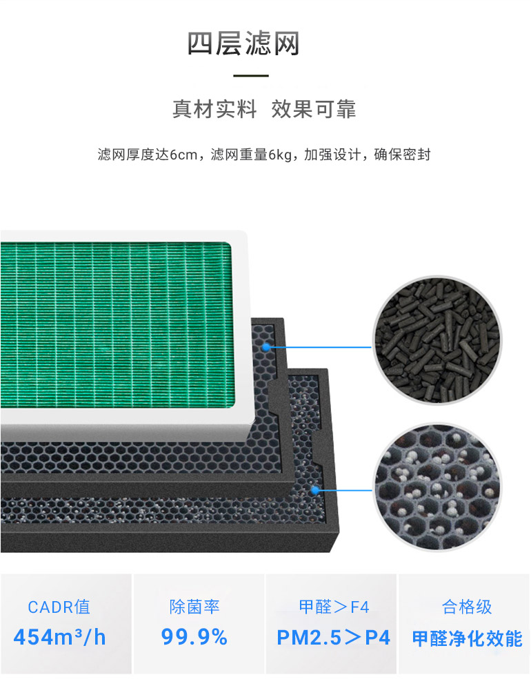 菲尔博德空气净化器-豪华专享版本-采用瑞典进口技术，针对中国空气污染现状量身设计，更懂中国用户净化需求