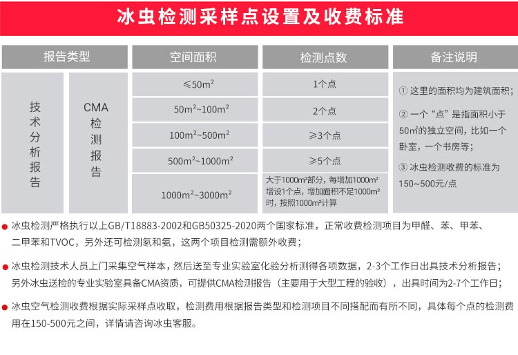 空气检测点位布置和收费标准