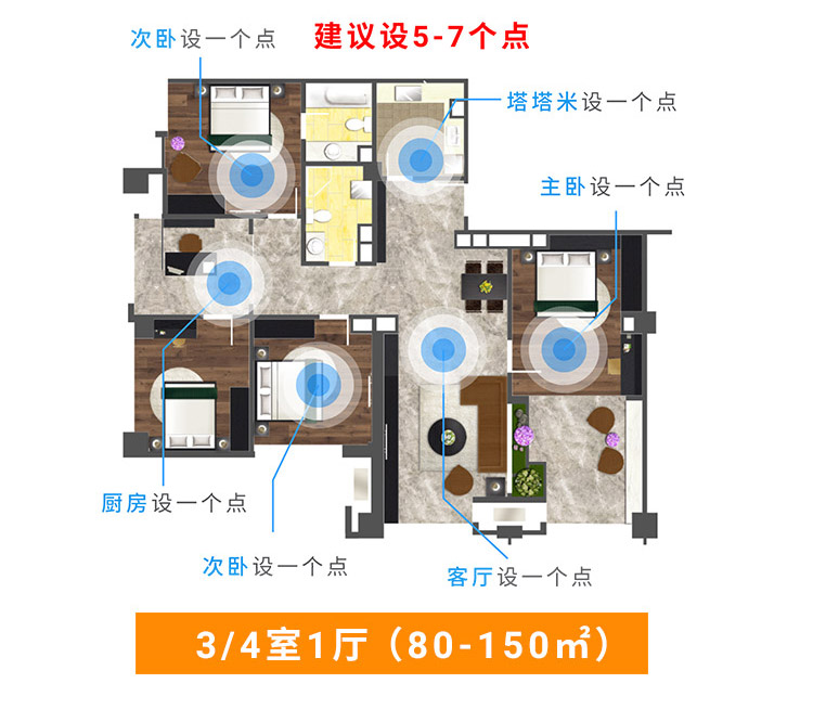 3室/4室点位布置建议