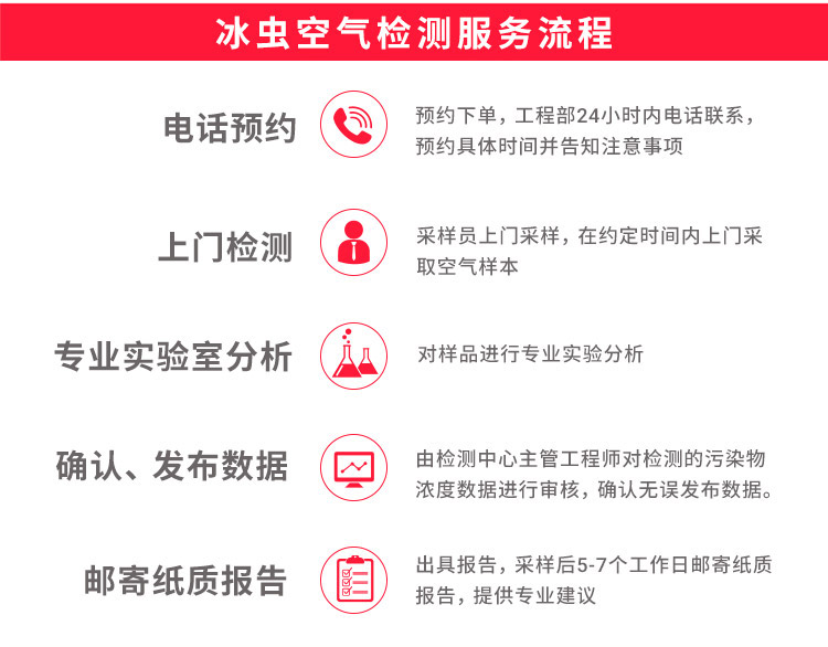 冰虫空气检测流程