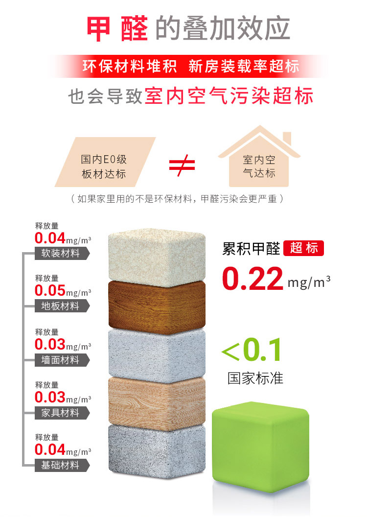 甲醛叠加污染效应