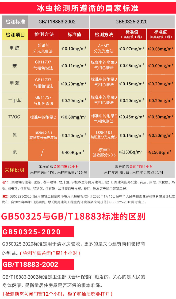 空气检测国家标准