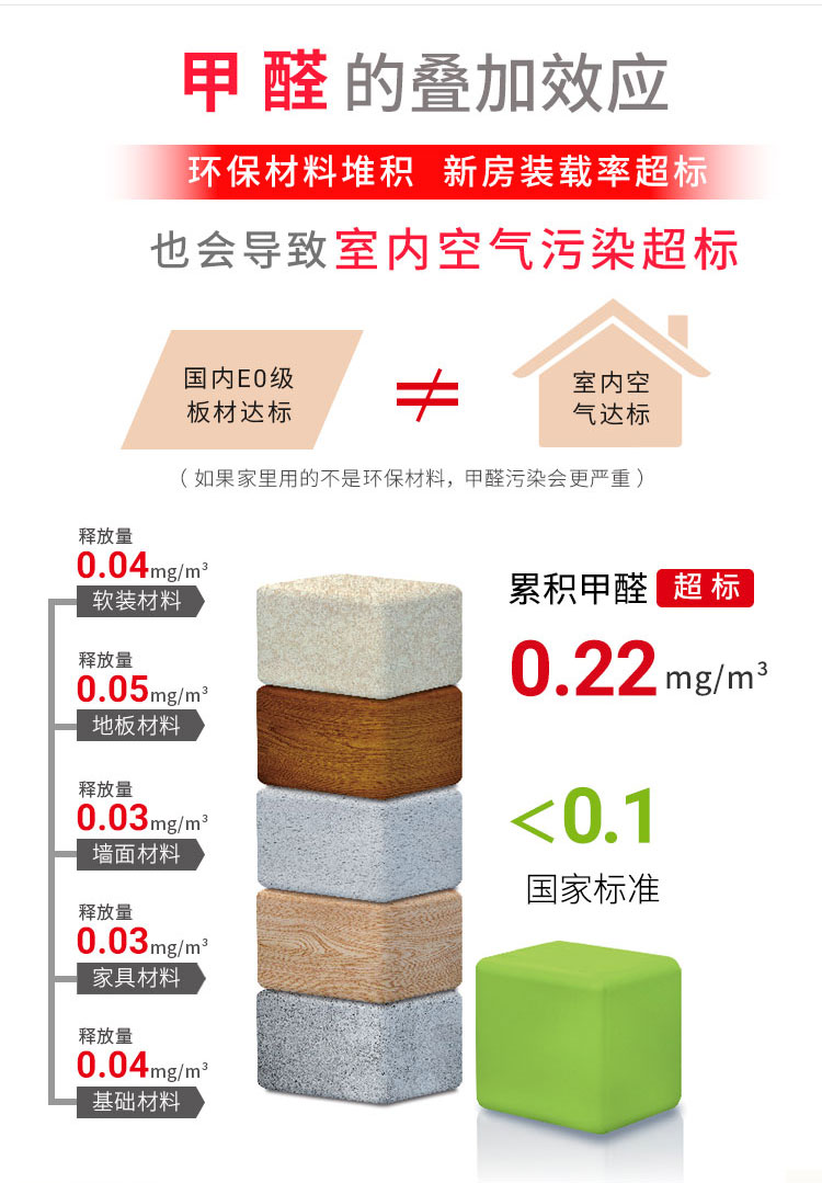 甲醛叠加污染效应