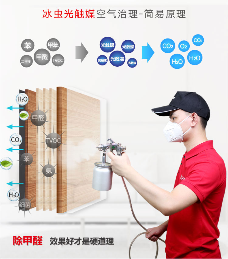 冰虫光触媒除甲醛原理